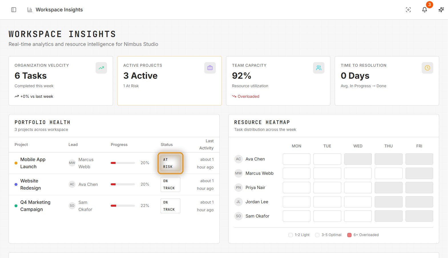Tenon workspace insights with organization velocity, portfolio health table and resource heatmap; an at-risk project is highlighted